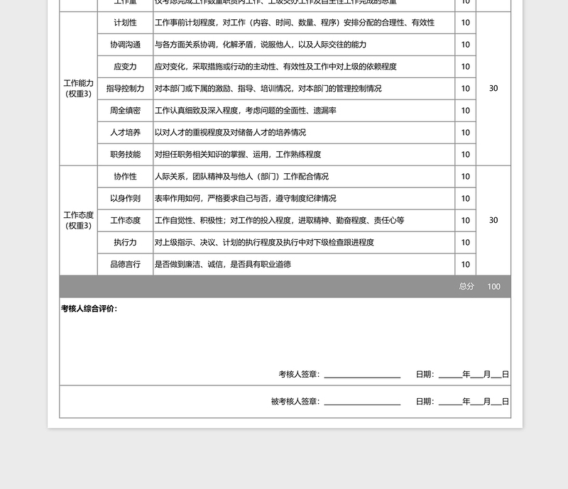 高级专员中层管理人员绩效考核下载