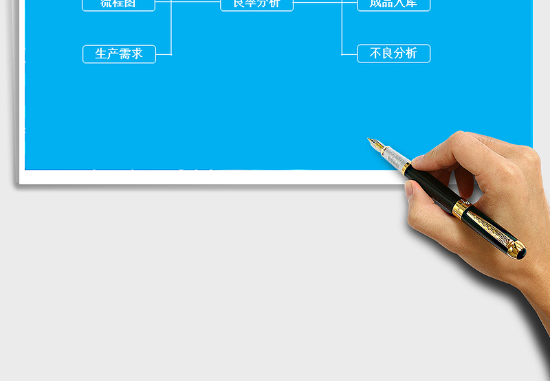 2025年工厂生产管理