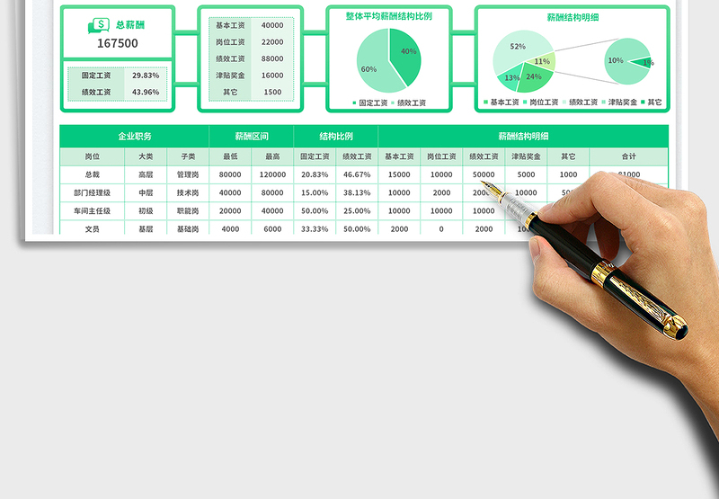 2025薪酬结构表免费下载