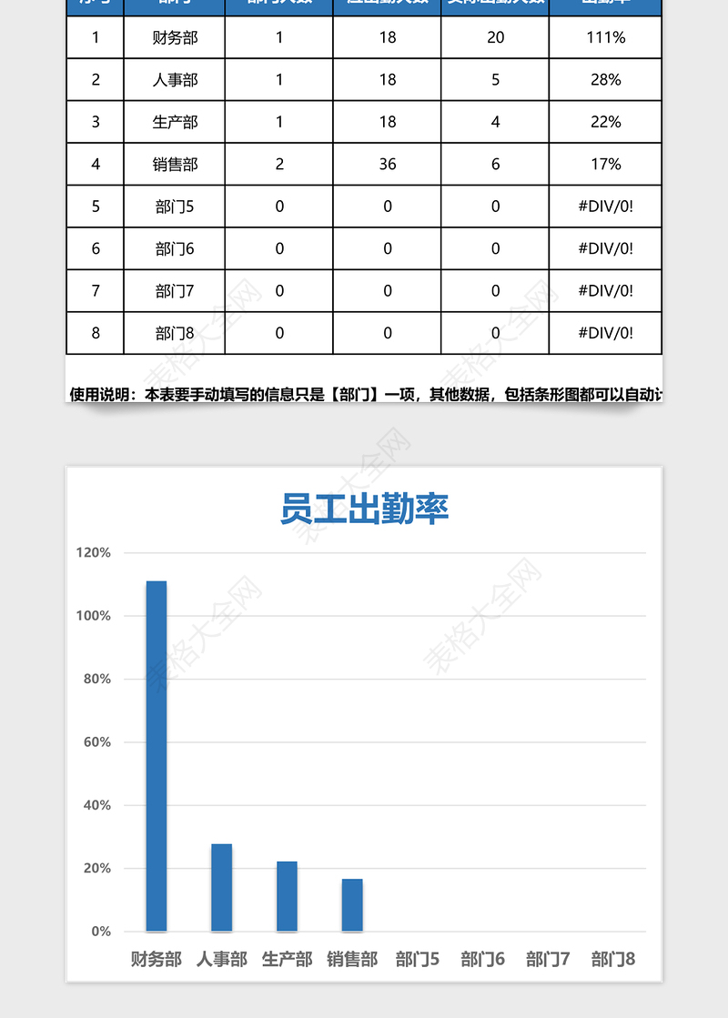 2025年员工考勤系统（自动匹配全勤奖）