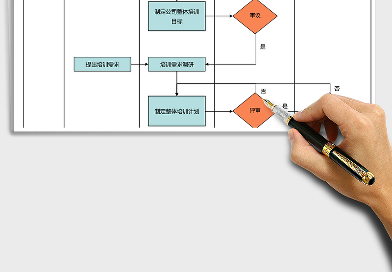 2025年培训管理总体流程图