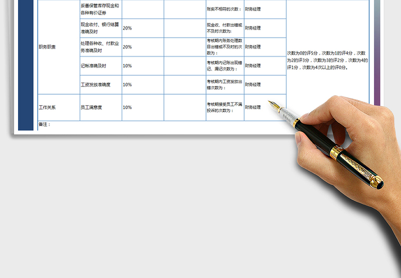 2025年出纳绩效考核表