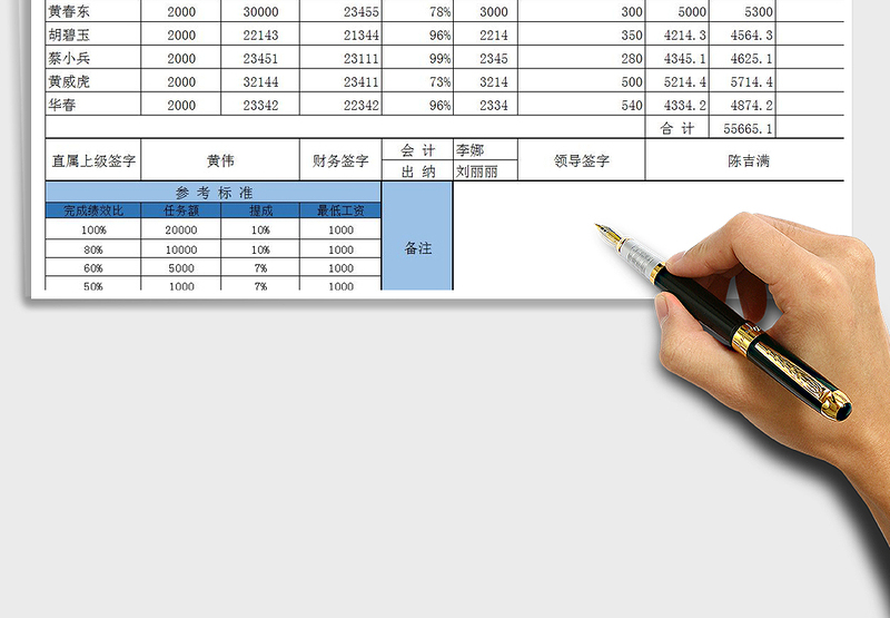 2025年销售员工资表