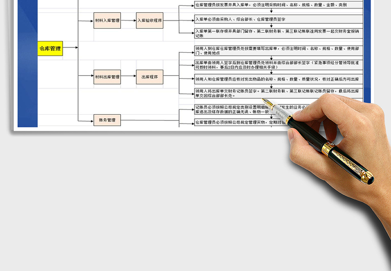 2025年办公用品仓库管理流程表