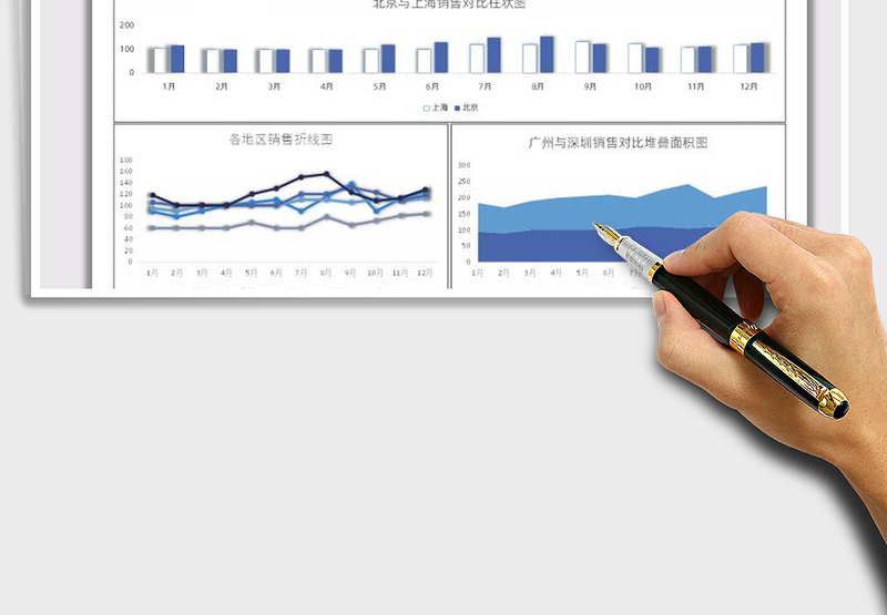 2025年各地区销售业绩图表