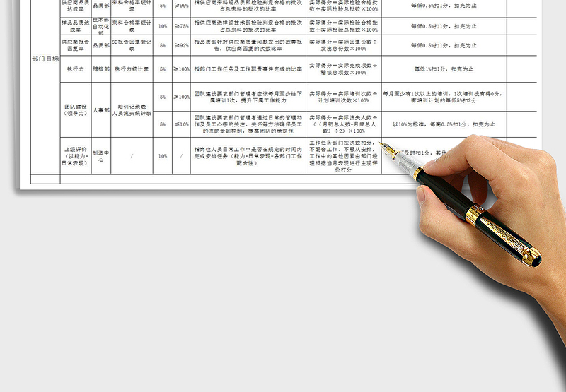 采购部月度绩效考核表