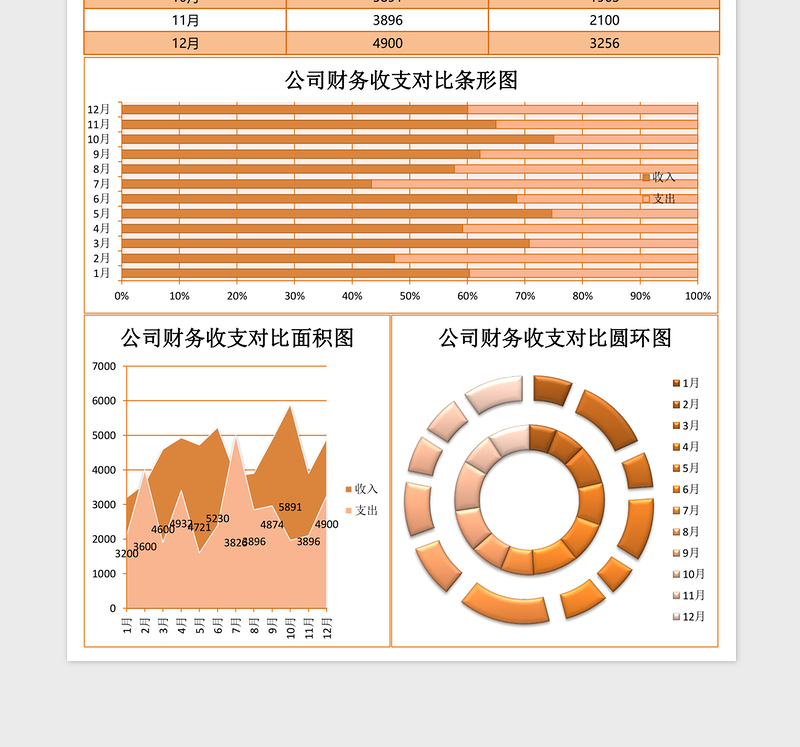 2025公司财务收支对比excel表格模板