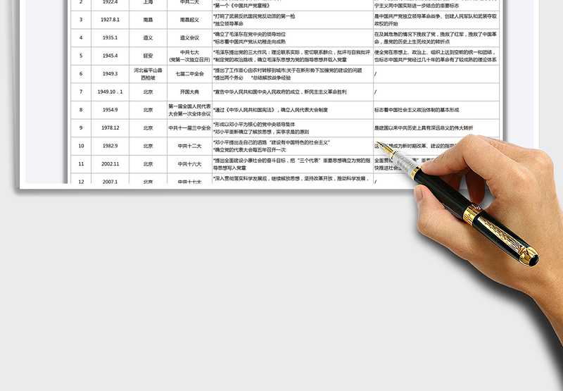 2024中国共产党历史简表excel表格