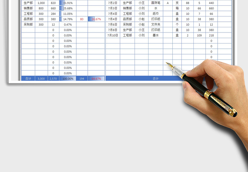 2025办公用品领用明细及数据分析免费下载