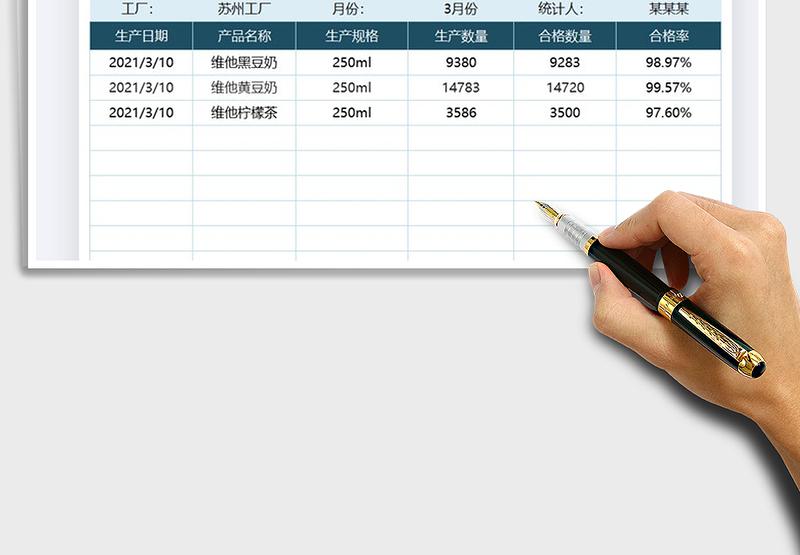 2025年工厂管理生产数量及合格率