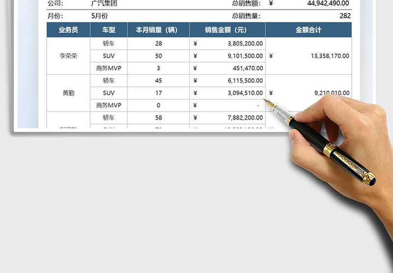 2025汽车销售月度统计表免费下载