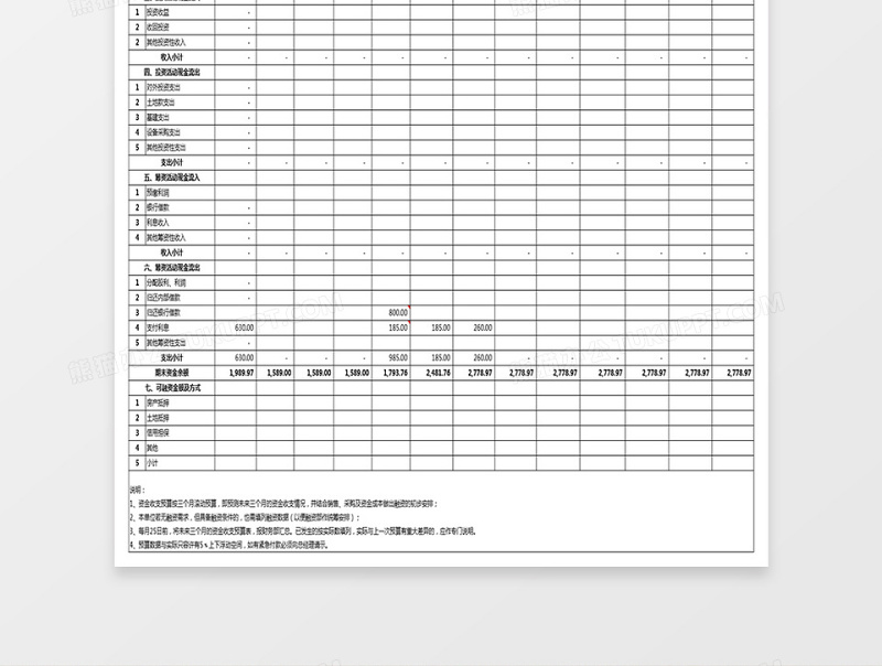 集团公司财务资金预算表免费下载