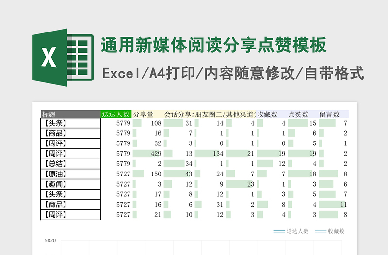 2025通用新媒体阅读分享点赞excel表格模板