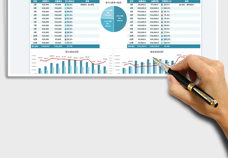 2025销售收入财务分析报表免费下载