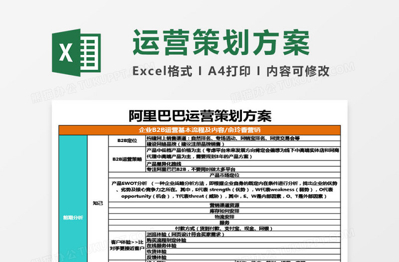 阿里巴巴运营策划方案免费下载