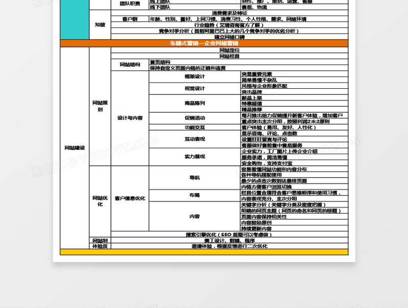 阿里巴巴运营策划方案免费下载