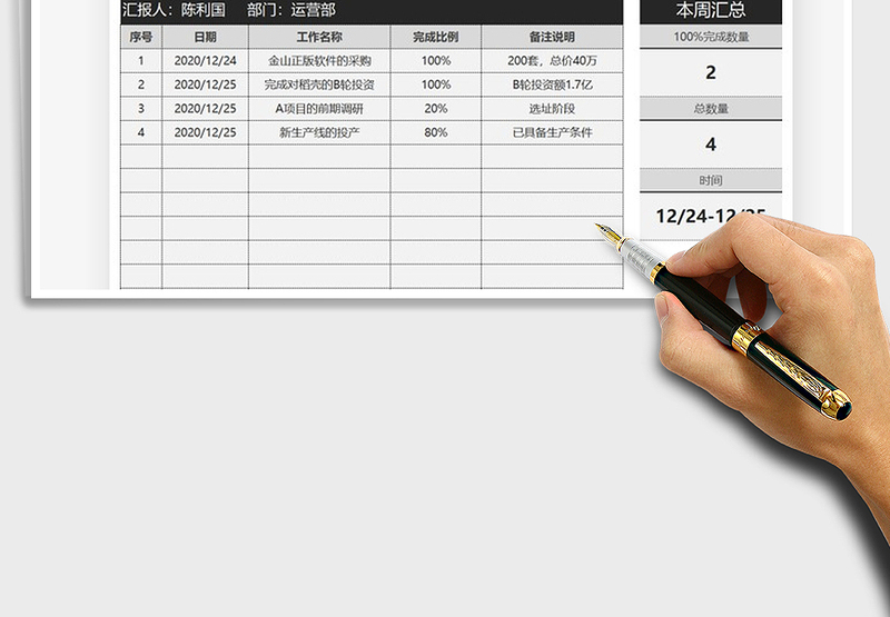 2025年个人工作周报通用模板免费下载