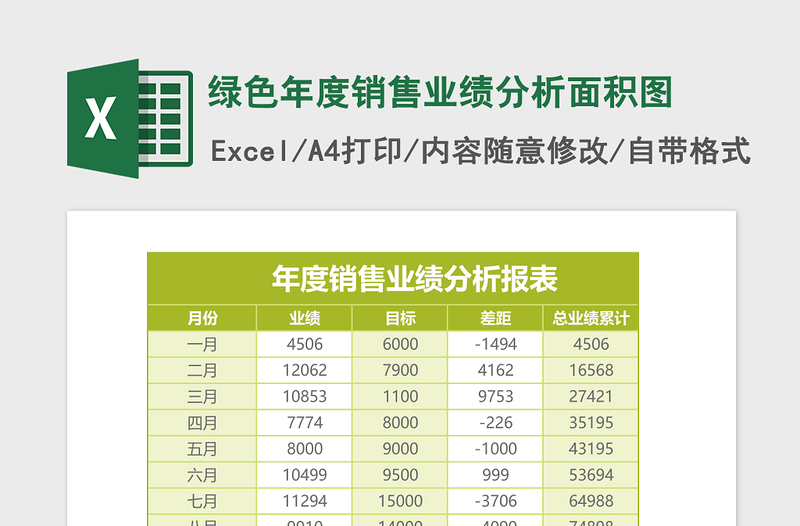 2025绿色年度销售业绩分析面积图Excel模板