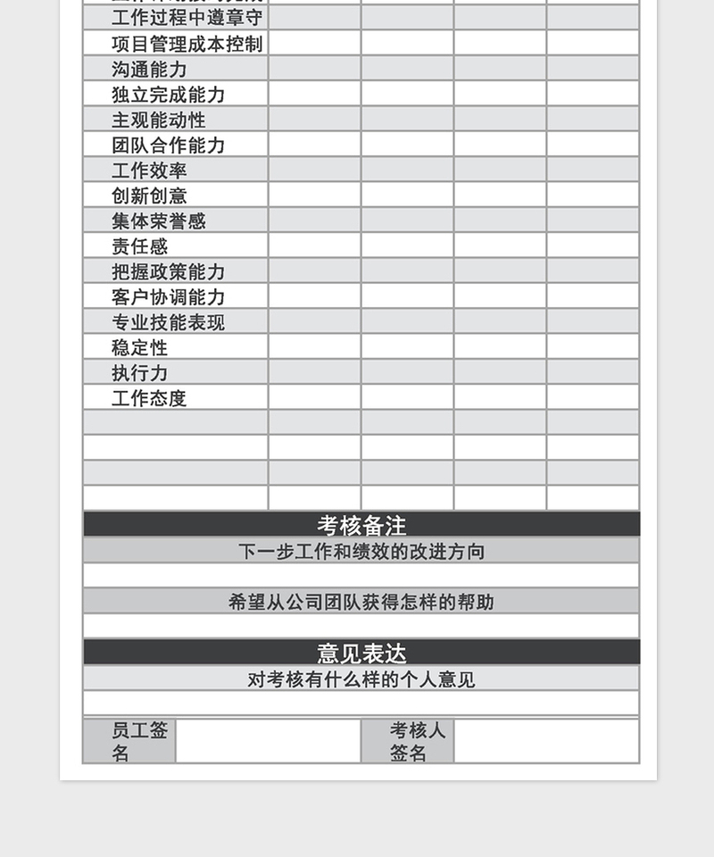 2025年员工绩效考核表