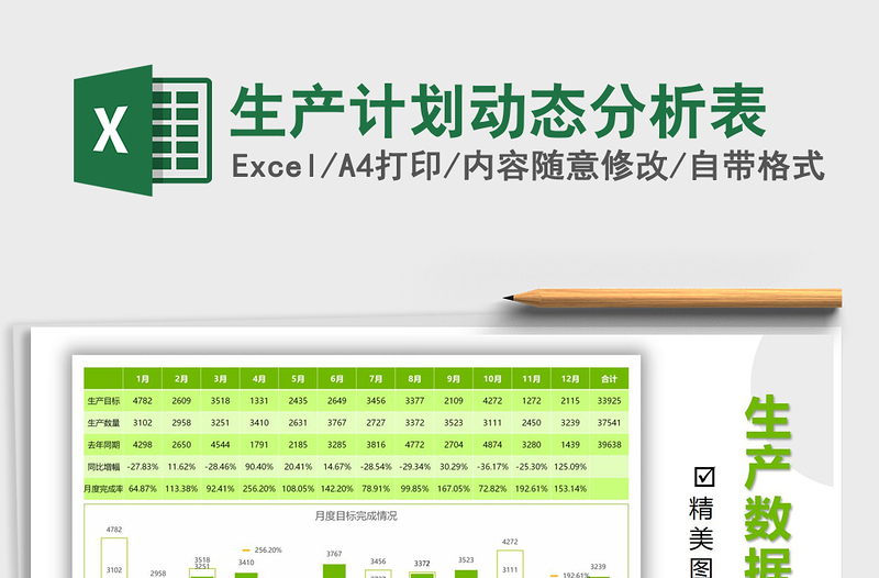 生产计划动态分析表