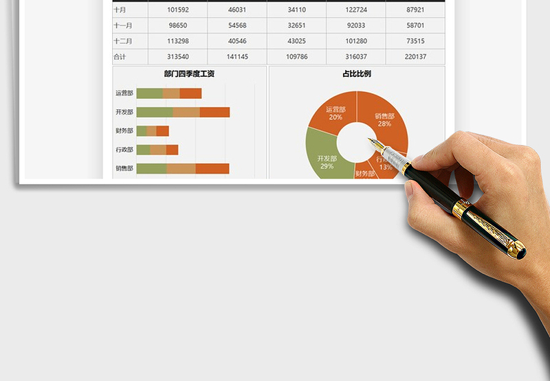 2025年财务报告工资数据图表模板