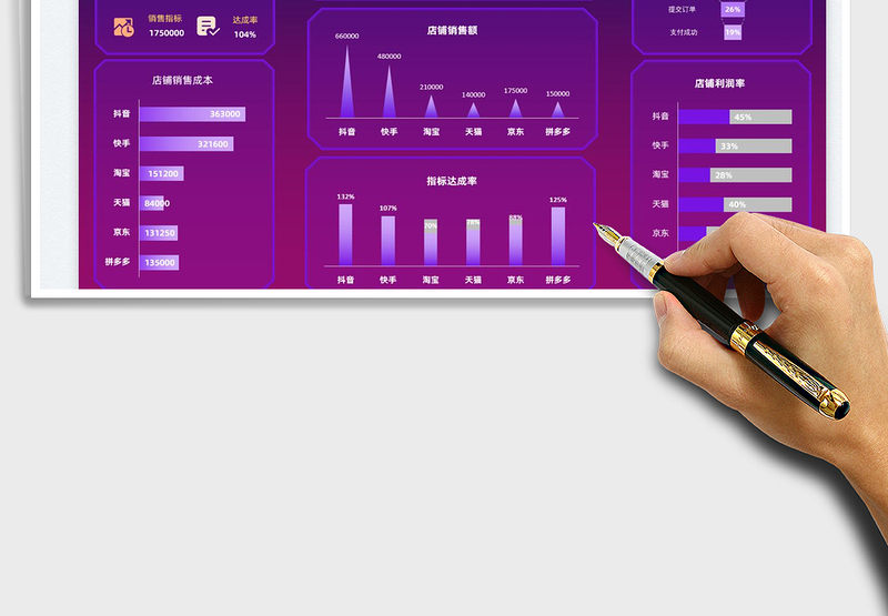 2024电商店铺销售业绩看板exce表格