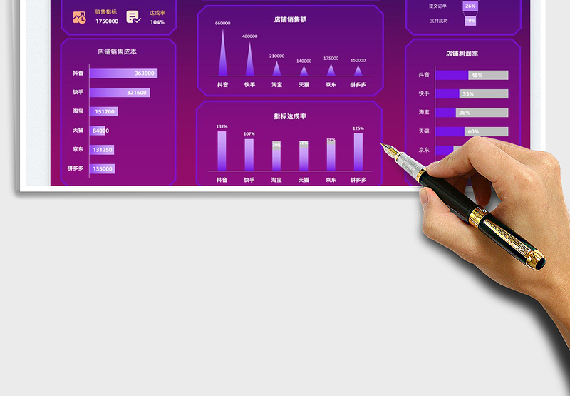 2024电商店铺销售业绩看板exce表格免费下载