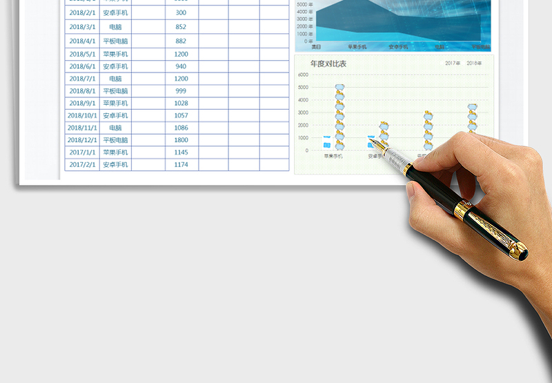 2025年收支表-年度销售对比图