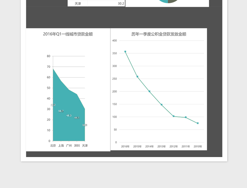 2025一季度公积金贷款发放金额分析报告excel表格模板