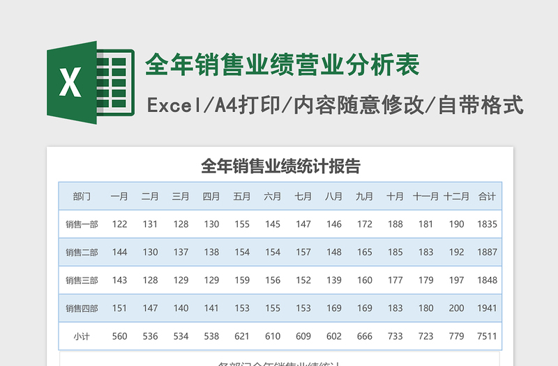 全年销售业绩营业分析表excel表格下载