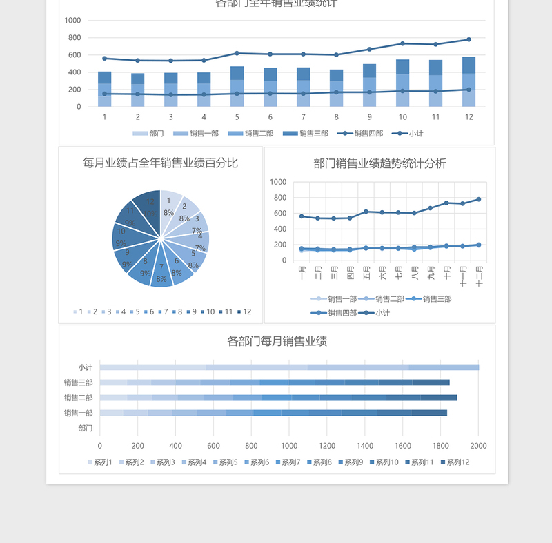 全年销售业绩营业分析表excel表格下载