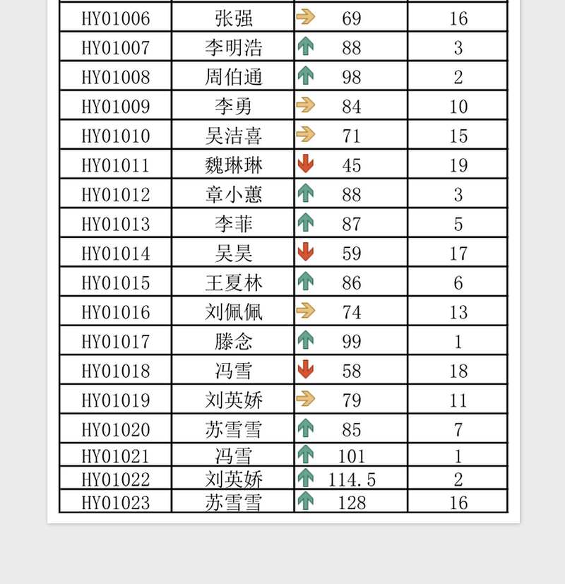 2025培训成绩评定表Excel表格