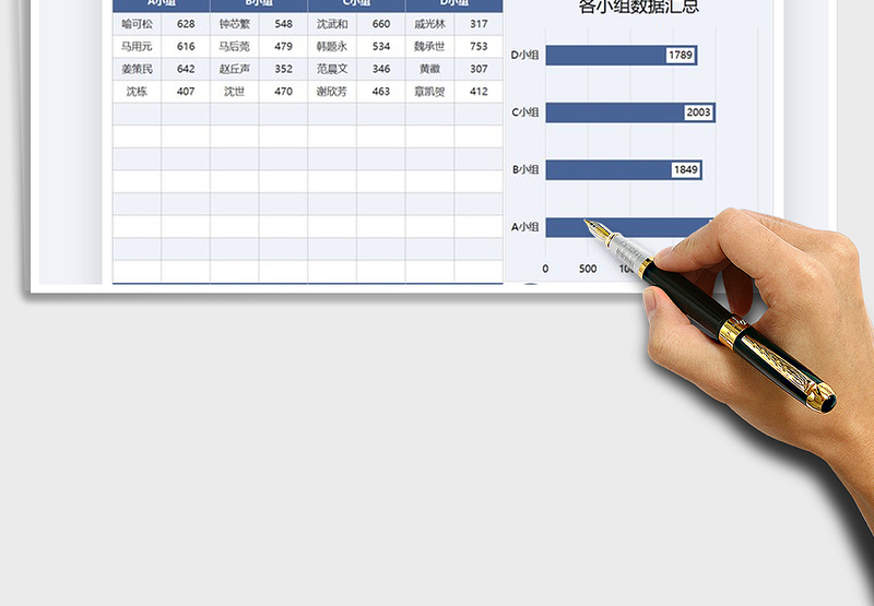 2025年图表模板小组数据分析