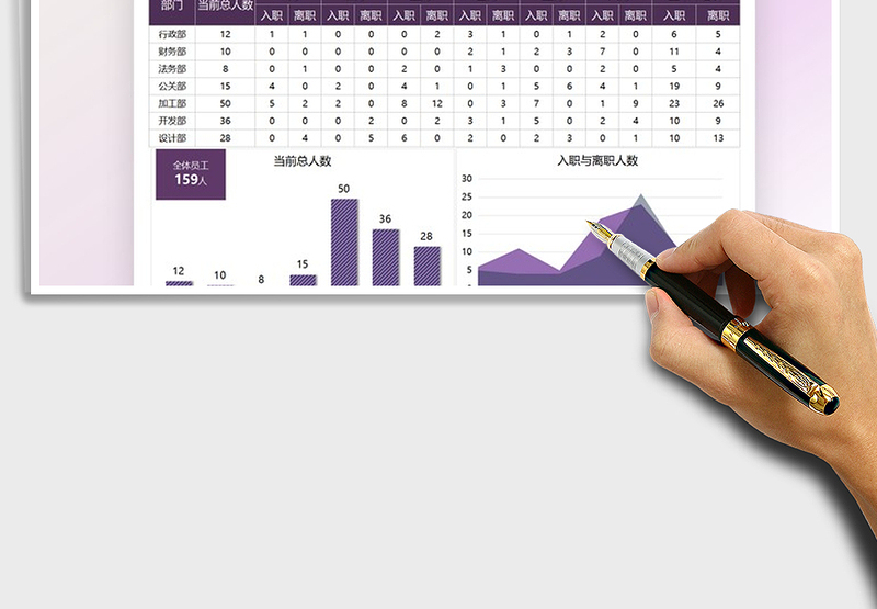 2025人事管理公司员工数量年中总结免费下载