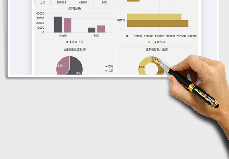 2025年营销管理数据分析图表汇报