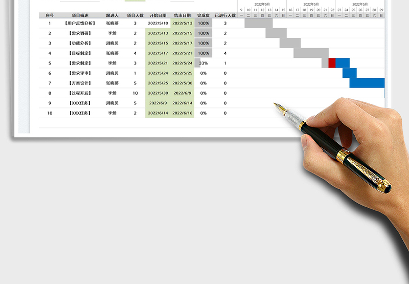 2025项目甘特图免费下载