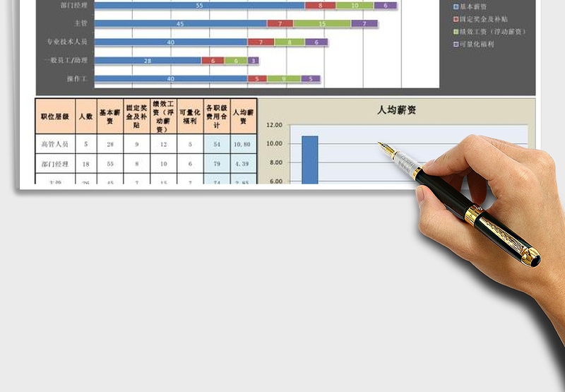 2024年各职级人员薪酬结构分析图表免费下载