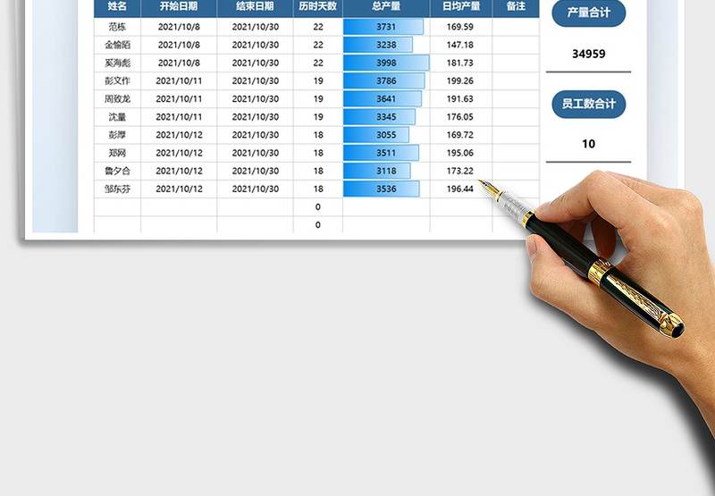 2025工厂管理生产数据统计表免费下载