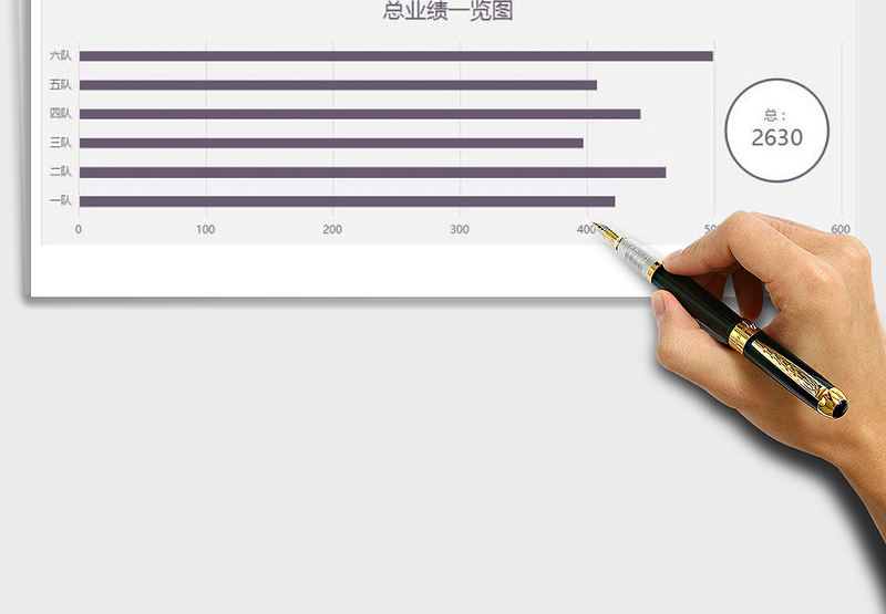 2025年一季度销售业绩按月分解明细图