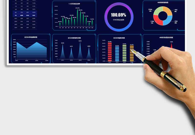 2024年科技风年终数据可视化看板