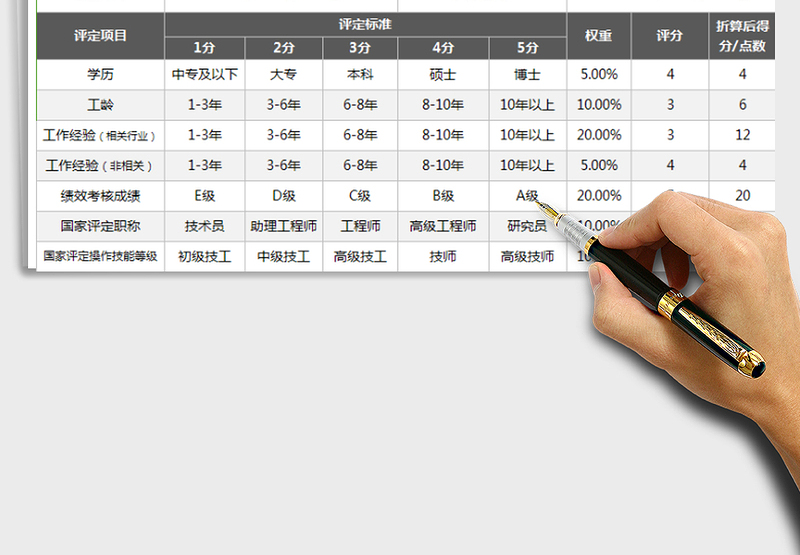 2025年员工工资职级核定表（含权重、评分自动折算）