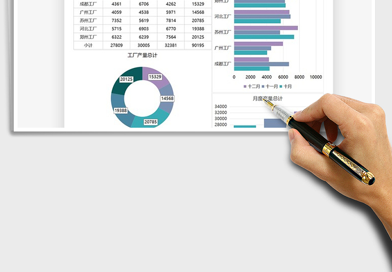 2024年生产管理产能分析图表模板
