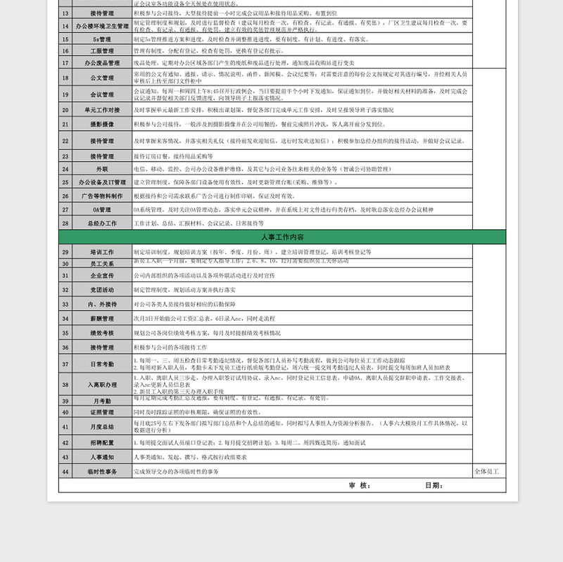 2024年办公室行政工作划分免费下载