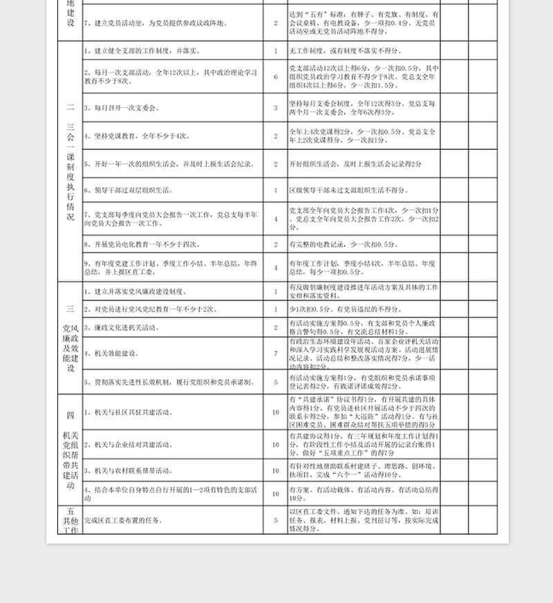 党建工作目标管理责任制考核细则及评分自评表