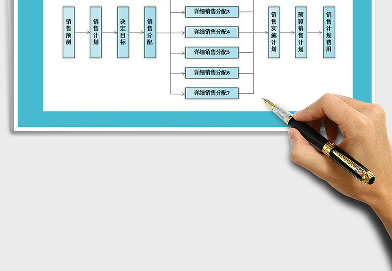 2025年销售计划流程图