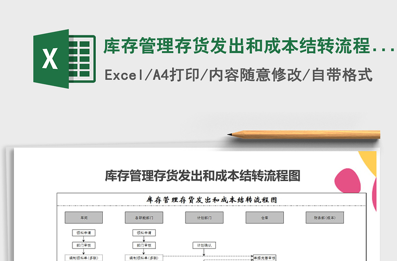 2025年库存管理存货发出和成本结转流程图