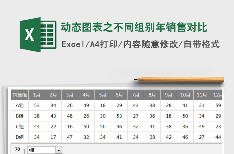 2025年动态图表之不同组别年销售对比