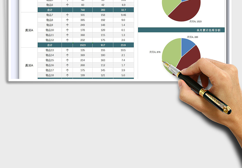 2025年库存分析表