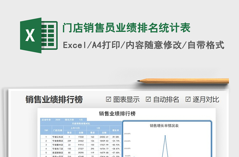 2025年门店销售员业绩排名统计表