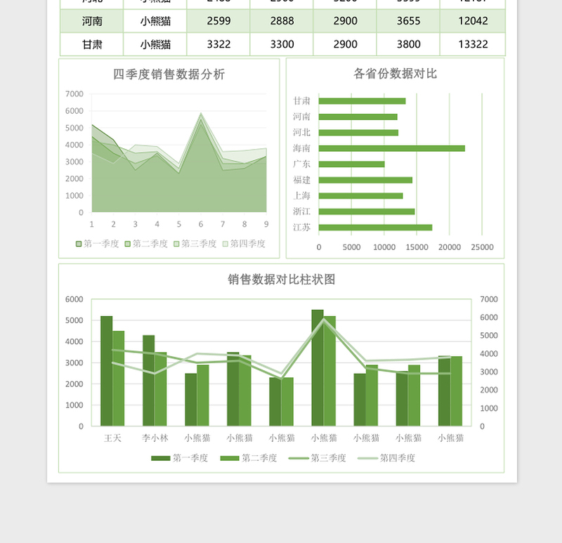 销售数据对比表格excel表格下载